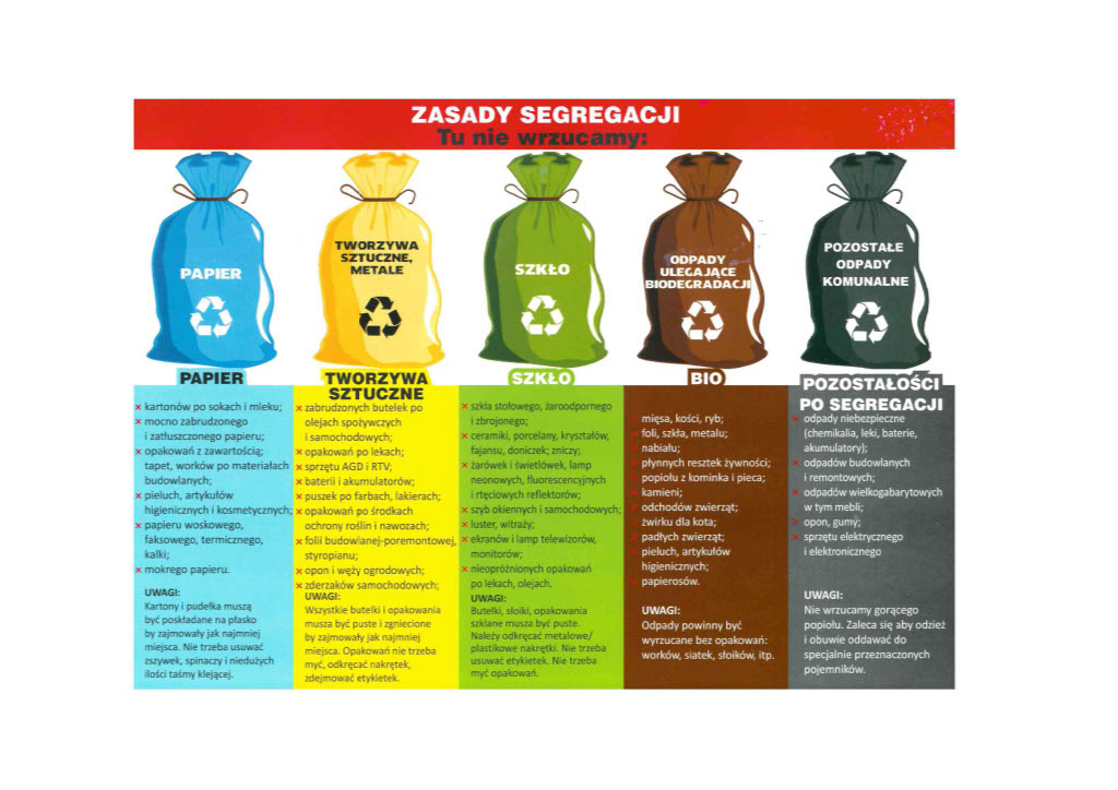 Zasady segregacji odpadów komunalnych